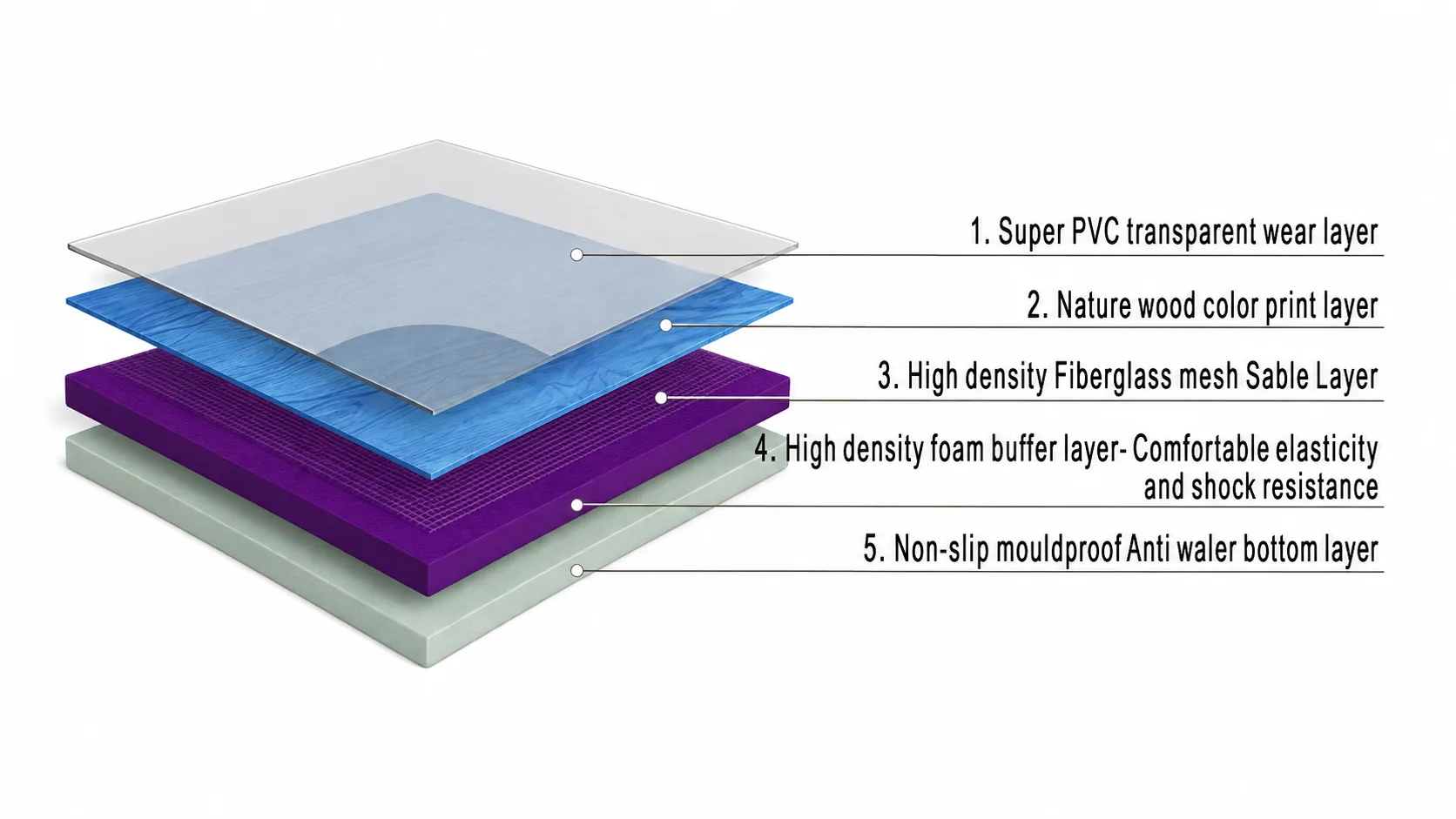 Safety First: Essential Flooring Standards Every School Sports Facility Must Meet